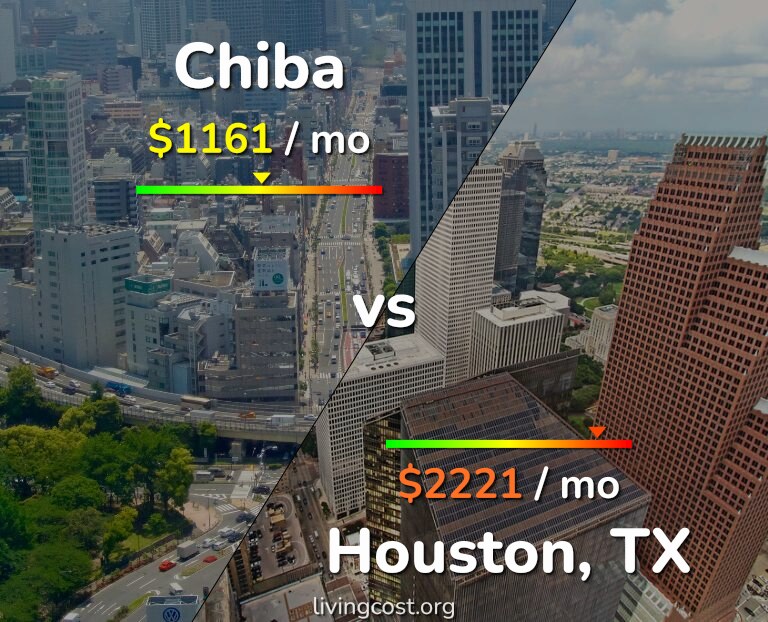 Cost of living in Chiba vs Houston infographic