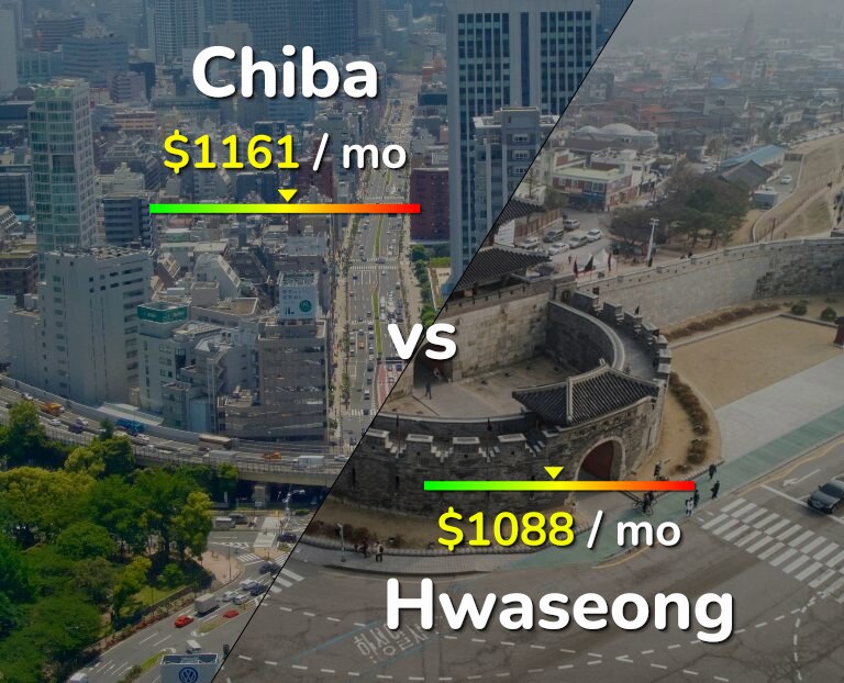Cost of living in Chiba vs Hwaseong infographic