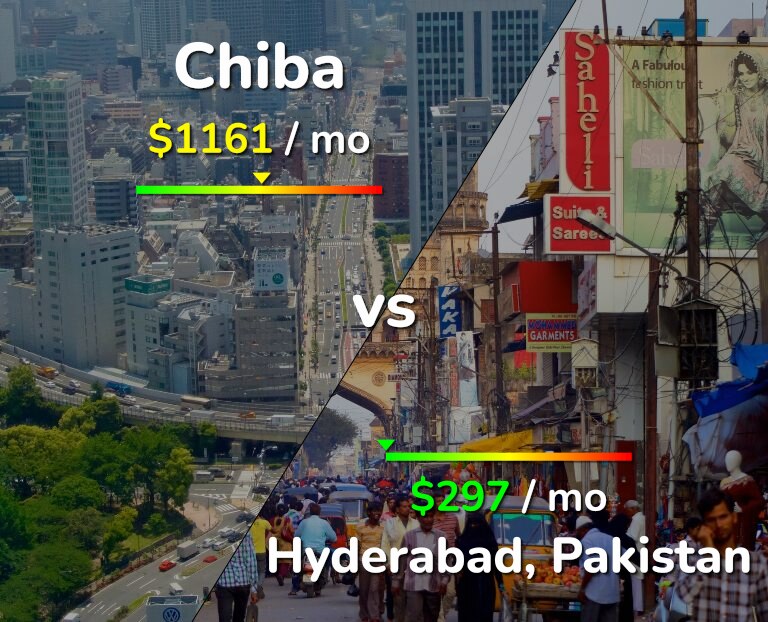 Cost of living in Chiba vs Hyderabad, Pakistan infographic