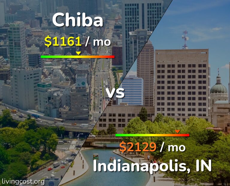 Cost of living in Chiba vs Indianapolis infographic