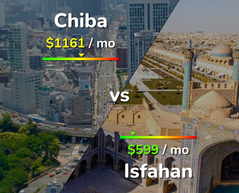Cost of living in Chiba vs Isfahan infographic