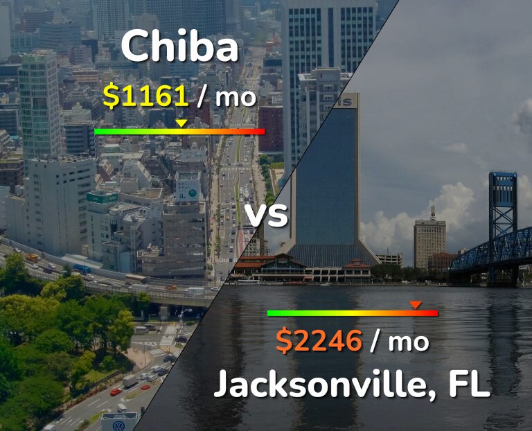 Cost of living in Chiba vs Jacksonville infographic