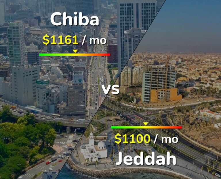 Cost of living in Chiba vs Jeddah infographic