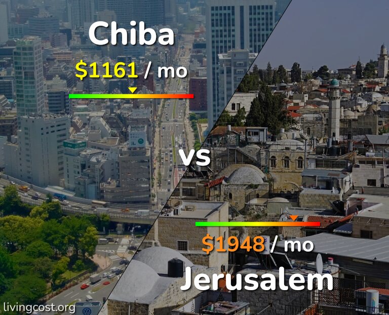 Cost of living in Chiba vs Jerusalem infographic