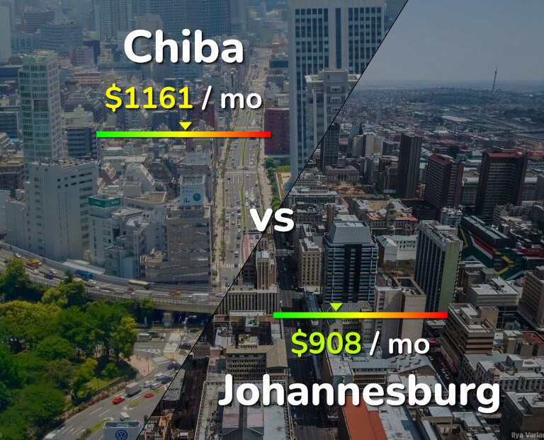 Cost of living in Chiba vs Johannesburg infographic
