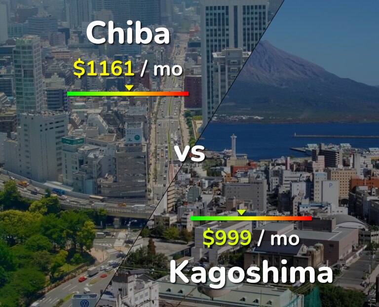 Cost of living in Chiba vs Kagoshima infographic