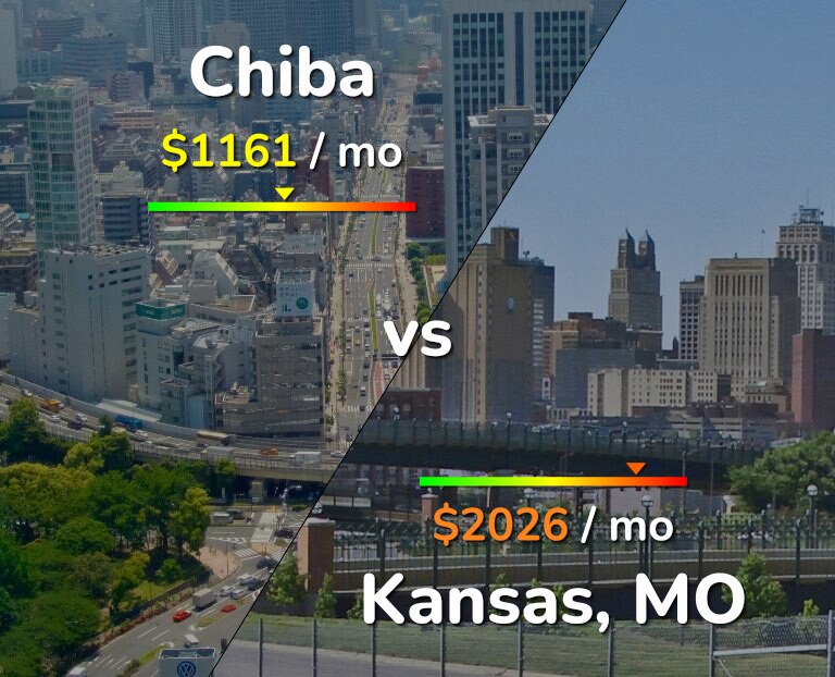 Cost of living in Chiba vs Kansas infographic