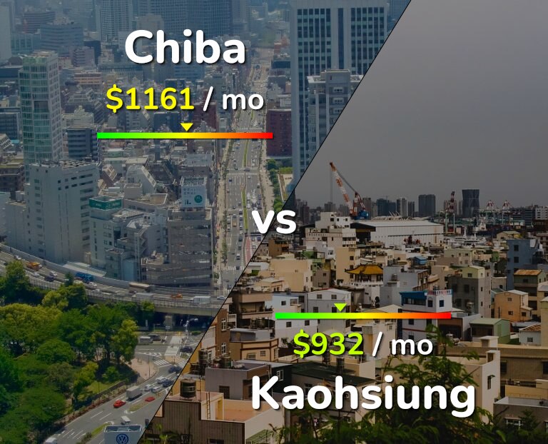 Cost of living in Chiba vs Kaohsiung infographic