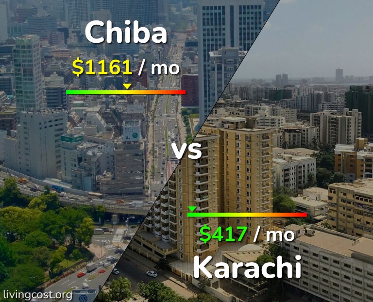 Cost of living in Chiba vs Karachi infographic