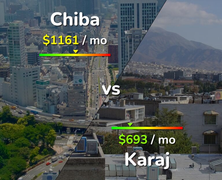 Cost of living in Chiba vs Karaj infographic