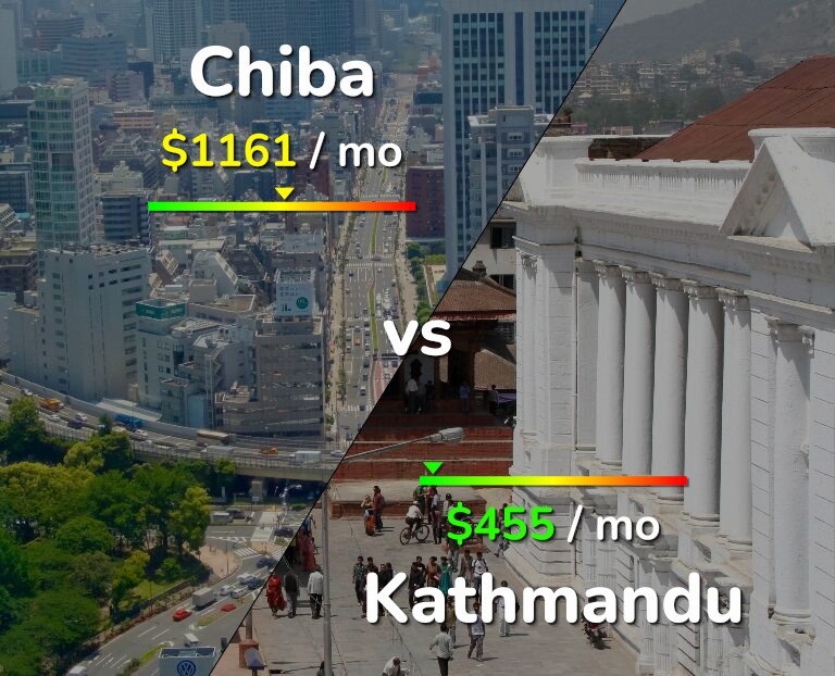 Cost of living in Chiba vs Kathmandu infographic