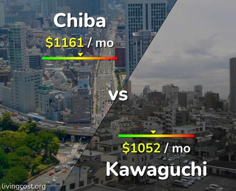 Cost of living in Chiba vs Kawaguchi infographic