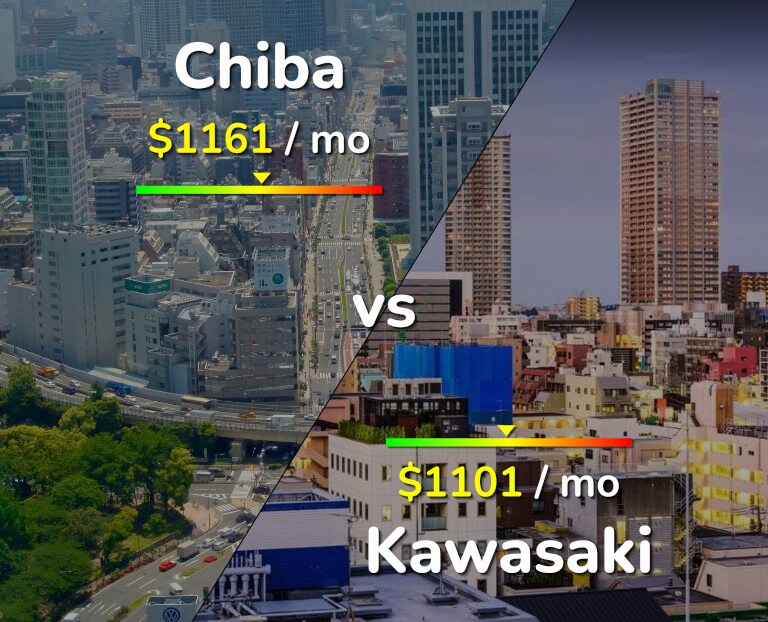 Cost of living in Chiba vs Kawasaki infographic