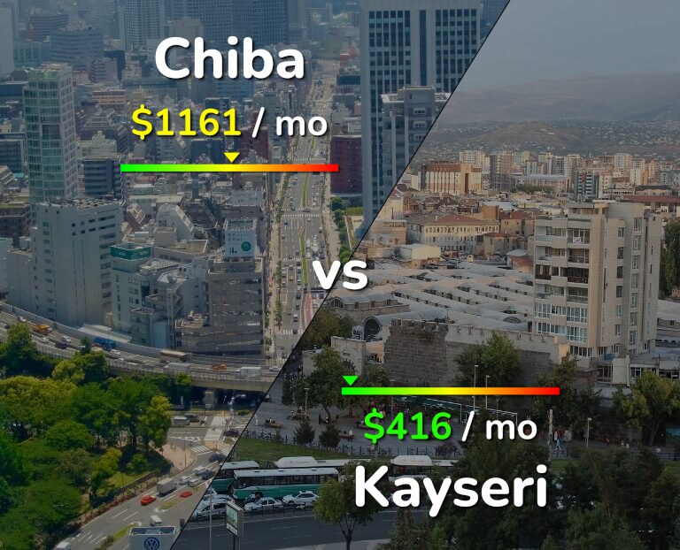 Cost of living in Chiba vs Kayseri infographic