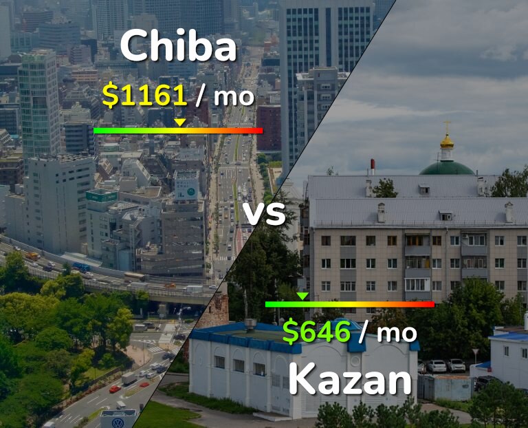 Cost of living in Chiba vs Kazan infographic