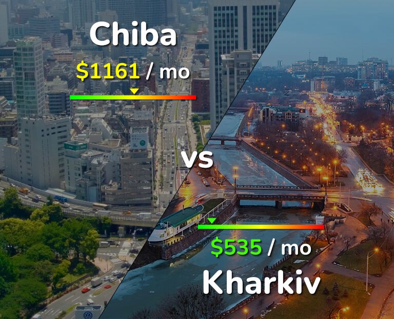 Cost of living in Chiba vs Kharkiv infographic
