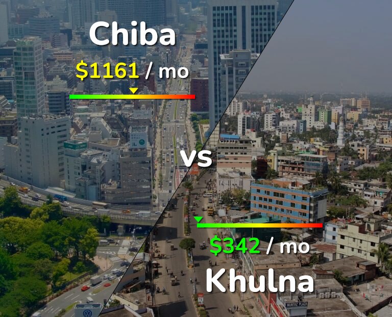 Cost of living in Chiba vs Khulna infographic