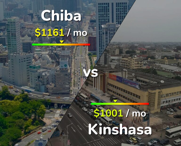 Cost of living in Chiba vs Kinshasa infographic