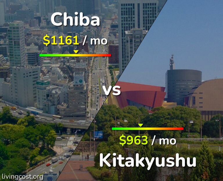 Cost of living in Chiba vs Kitakyushu infographic