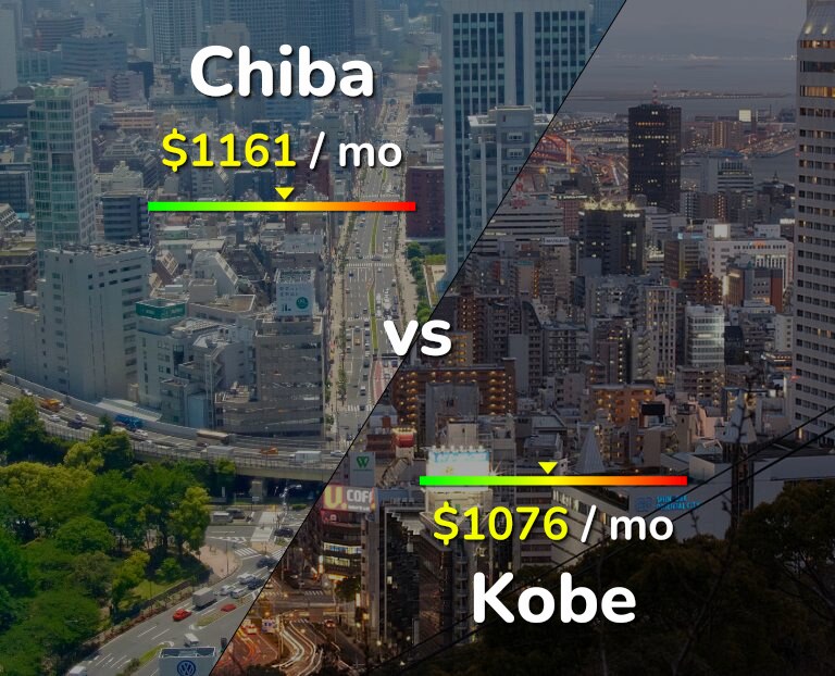 Cost of living in Chiba vs Kobe infographic