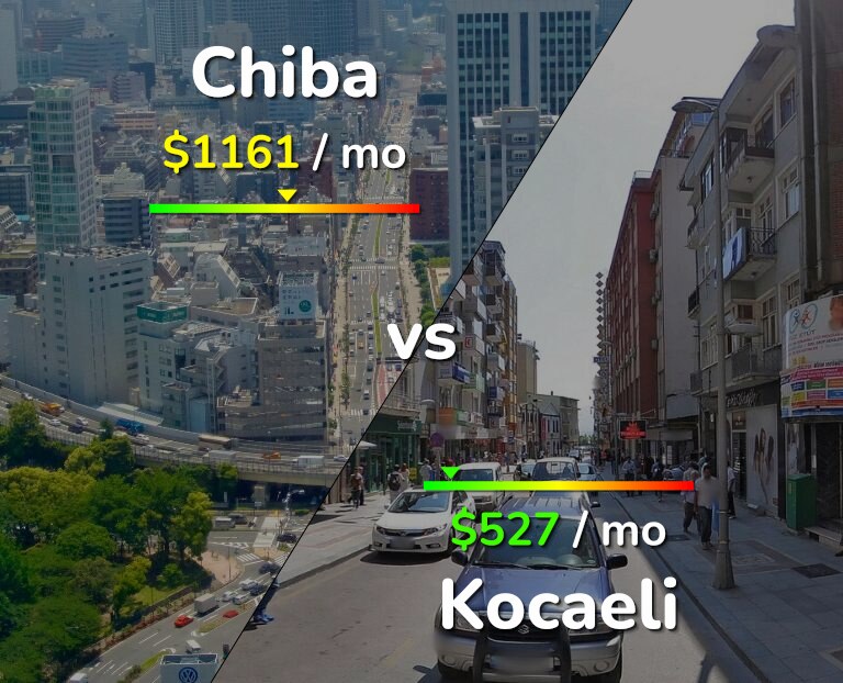 Cost of living in Chiba vs Kocaeli infographic