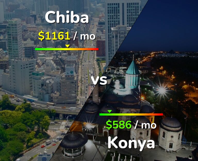 Cost of living in Chiba vs Konya infographic