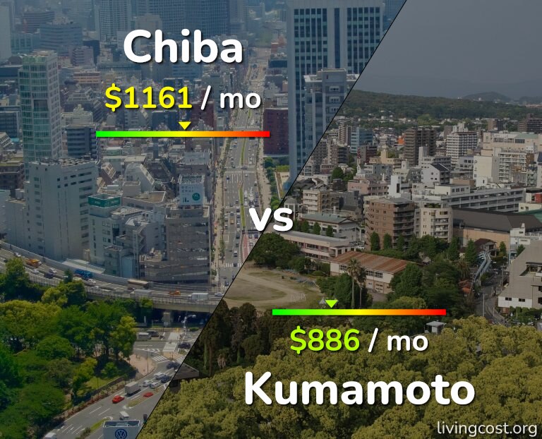 Cost of living in Chiba vs Kumamoto infographic