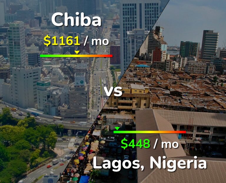Cost of living in Chiba vs Lagos infographic