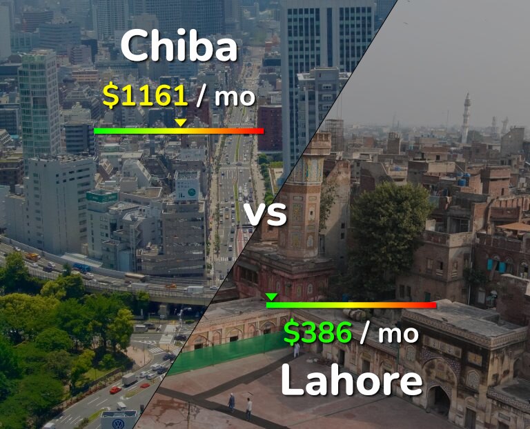 Cost of living in Chiba vs Lahore infographic
