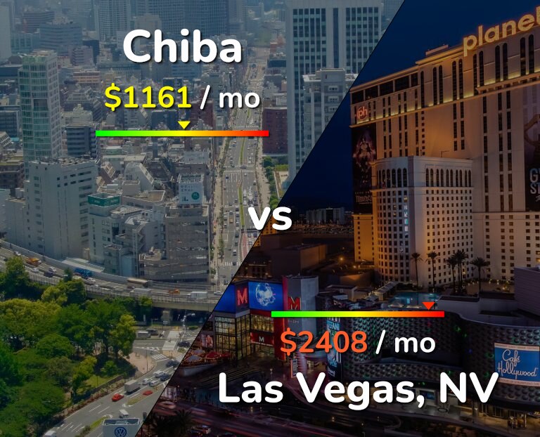 Cost of living in Chiba vs Las Vegas infographic