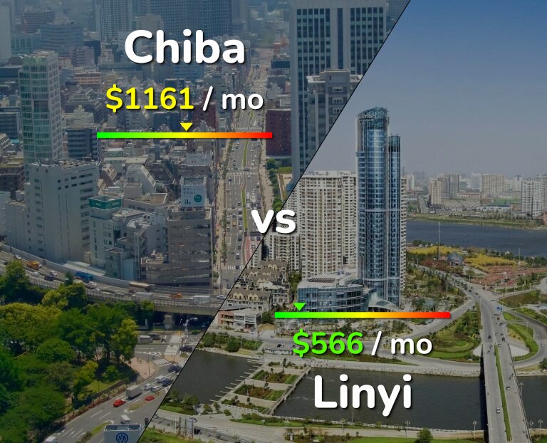 Cost of living in Chiba vs Linyi infographic