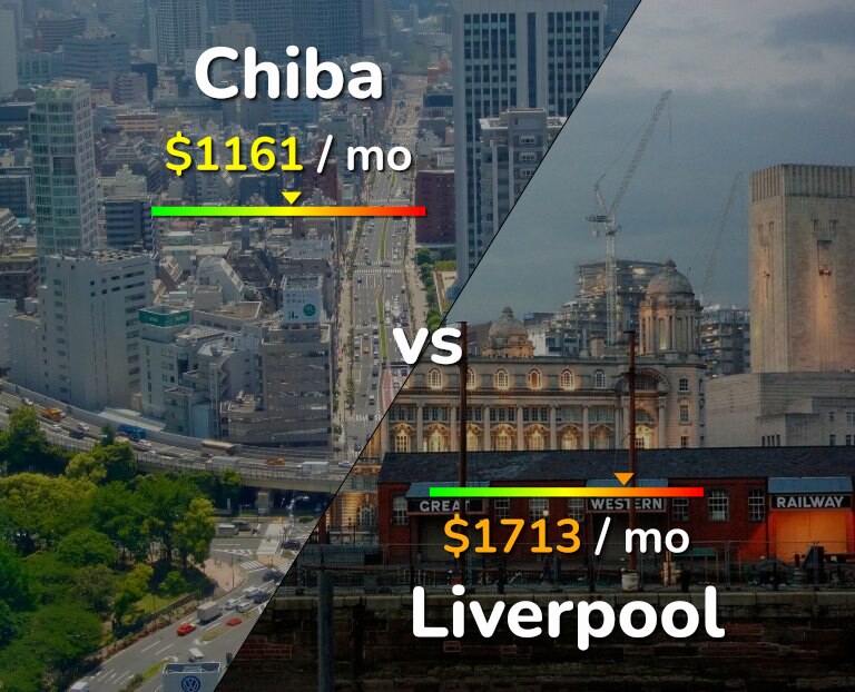 Cost of living in Chiba vs Liverpool infographic