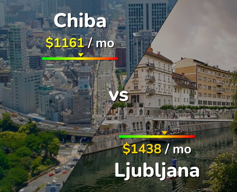 Cost of living in Chiba vs Ljubljana infographic