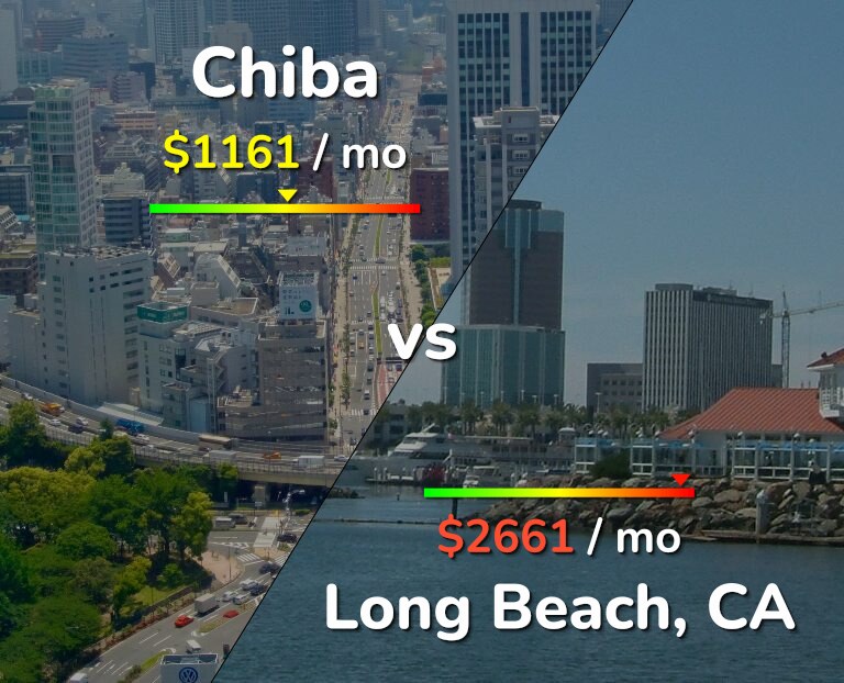 Cost of living in Chiba vs Long Beach infographic