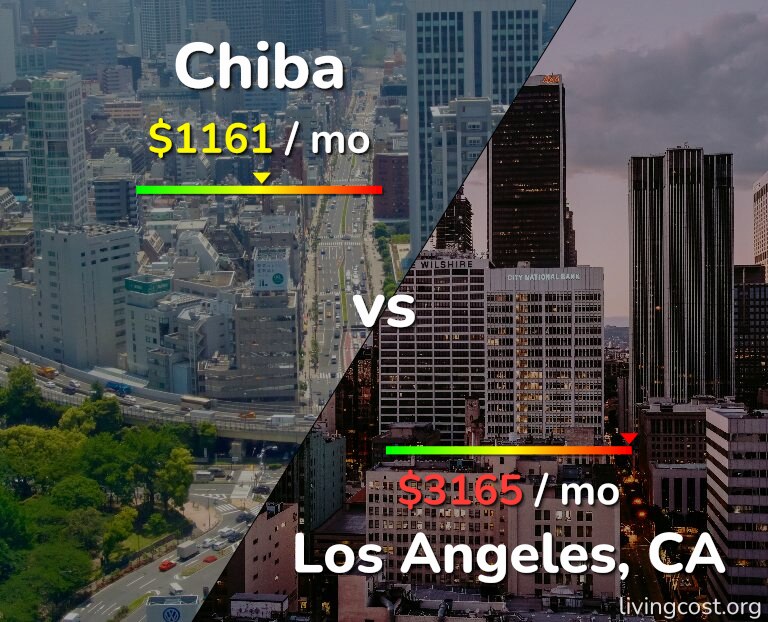 Cost of living in Chiba vs Los Angeles infographic