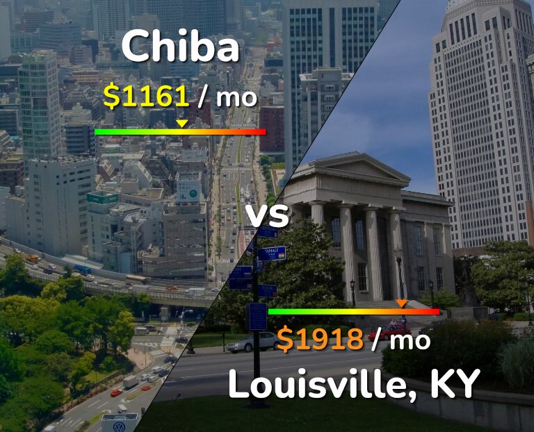 Cost of living in Chiba vs Louisville infographic