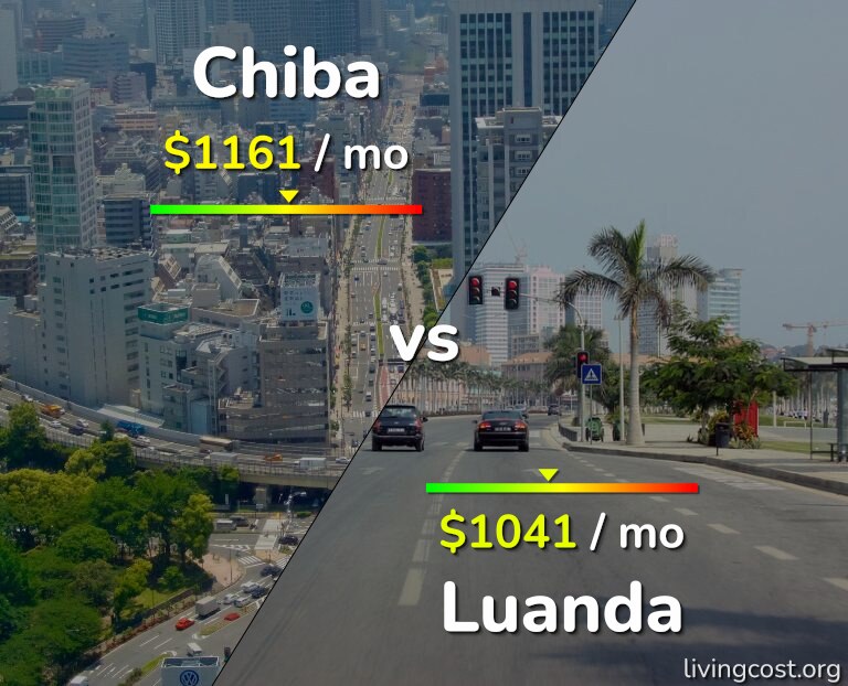 Cost of living in Chiba vs Luanda infographic