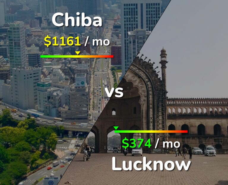 Cost of living in Chiba vs Lucknow infographic