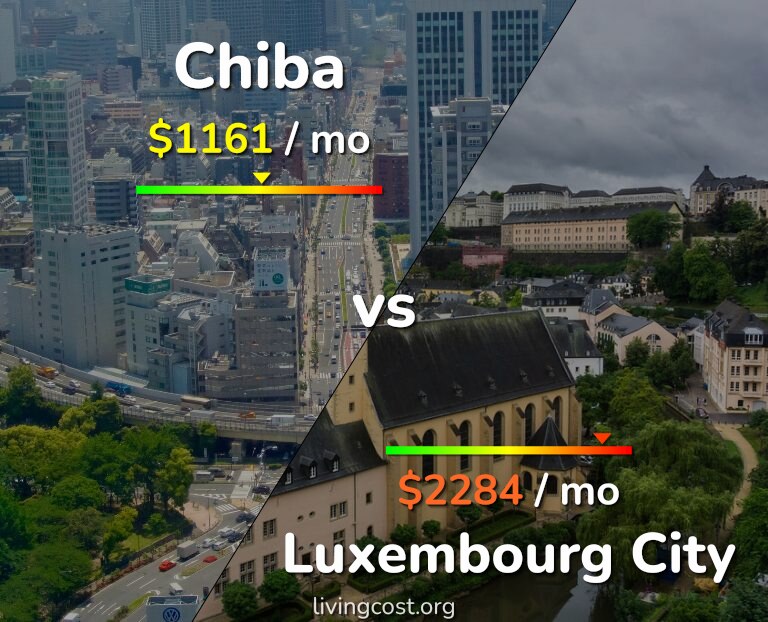 Cost of living in Chiba vs Luxembourg City infographic