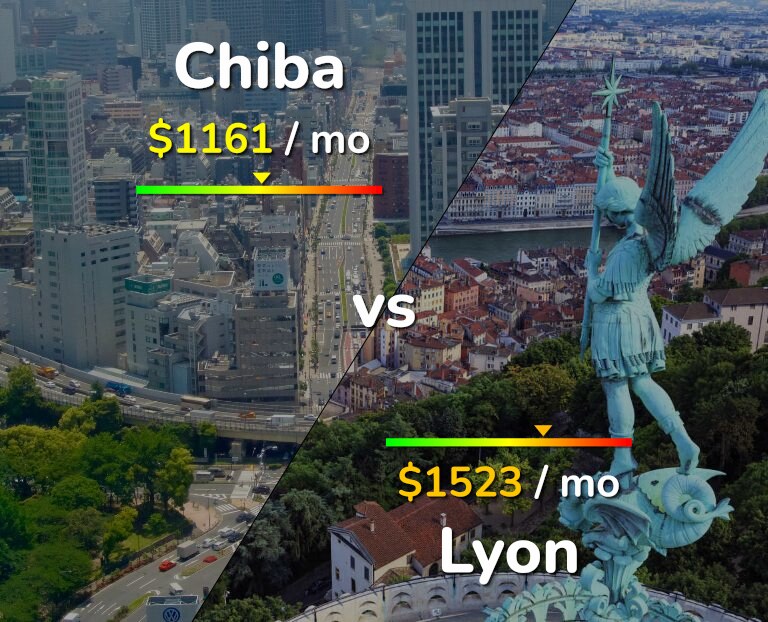 Cost of living in Chiba vs Lyon infographic