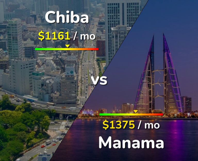 Cost of living in Chiba vs Manama infographic