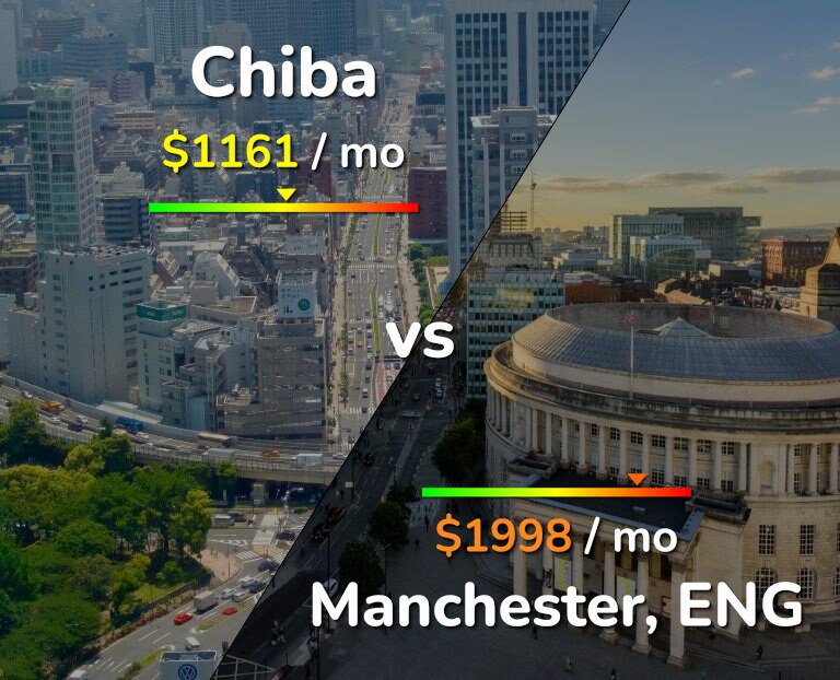 Cost of living in Chiba vs Manchester infographic