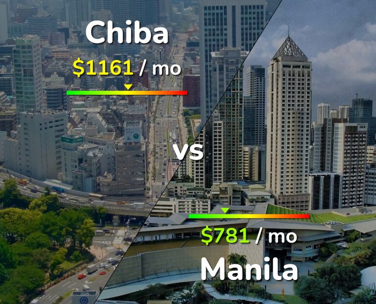 Cost of living in Chiba vs Manila infographic