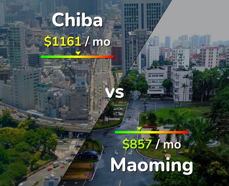 Cost of living in Chiba vs Maoming infographic
