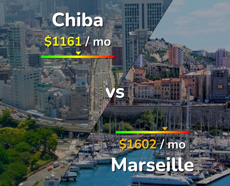 Cost of living in Chiba vs Marseille infographic