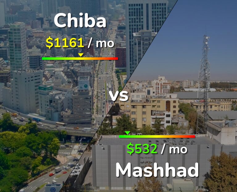 Cost of living in Chiba vs Mashhad infographic