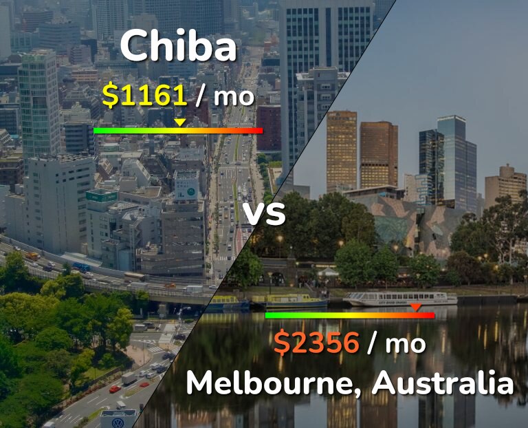 Cost of living in Chiba vs Melbourne infographic