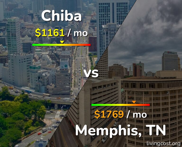 Cost of living in Chiba vs Memphis infographic