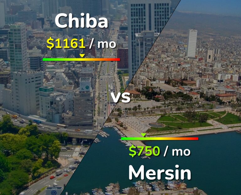 Cost of living in Chiba vs Mersin infographic