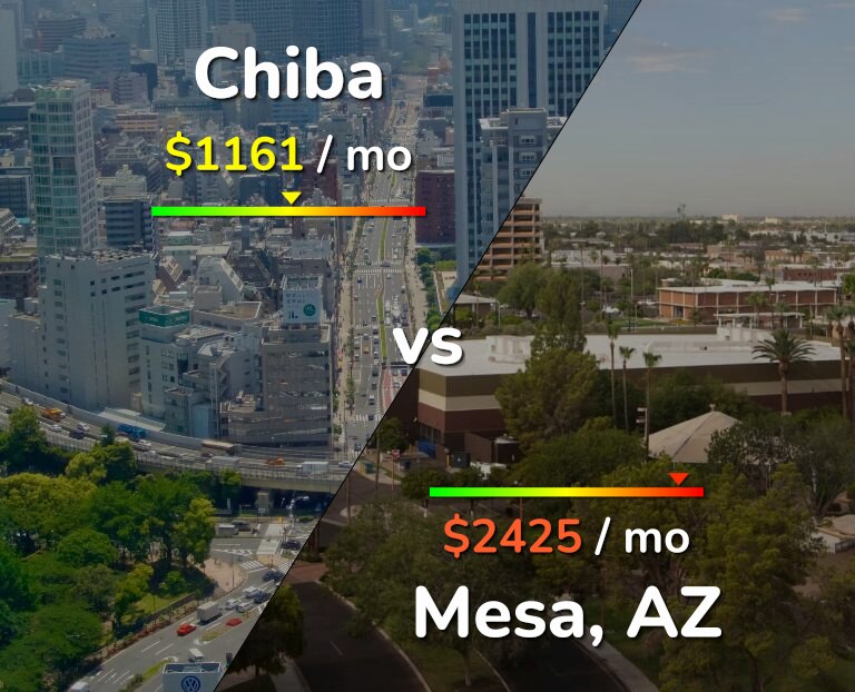 Cost of living in Chiba vs Mesa infographic